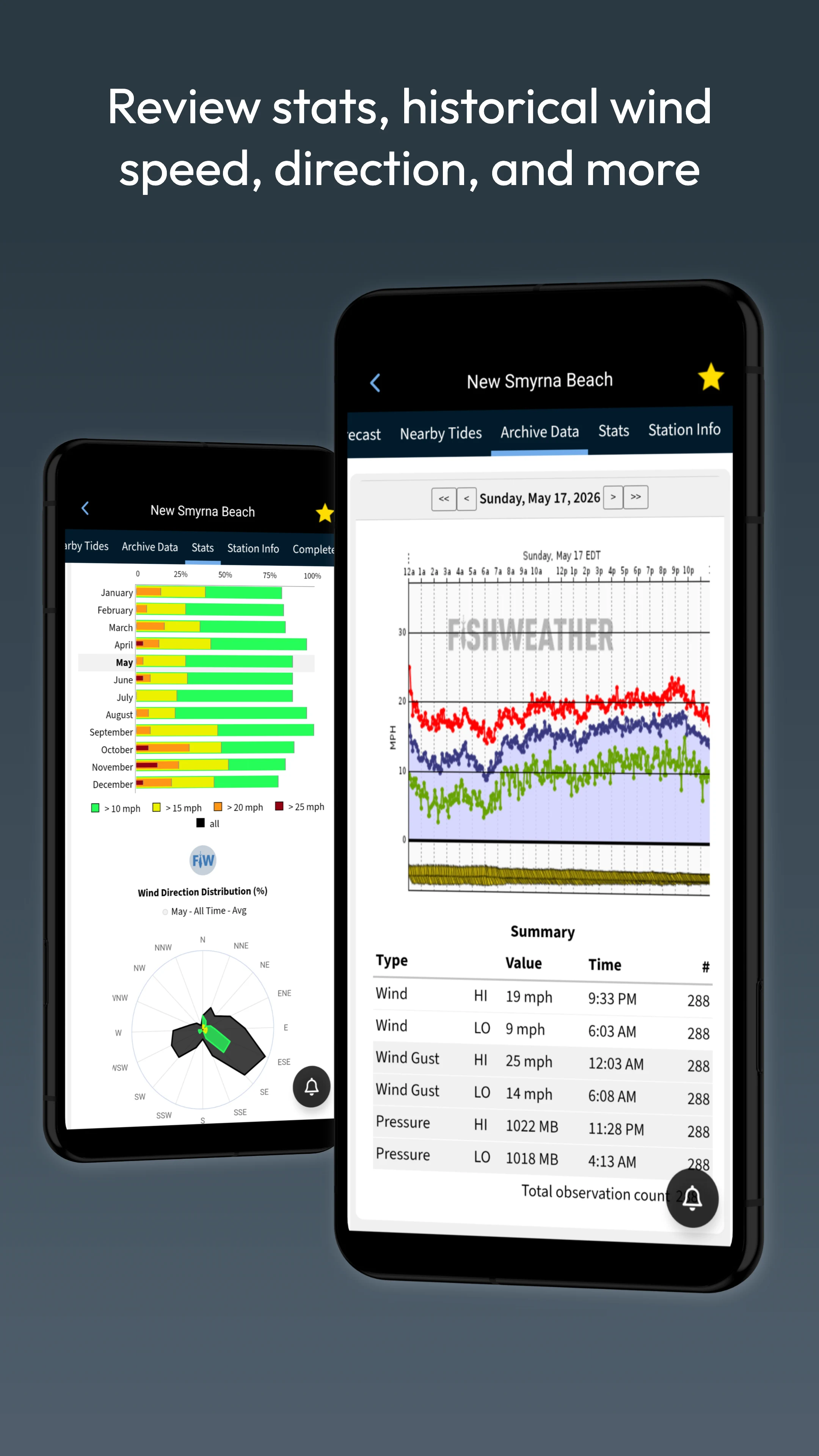 FishWeather: Marine Forecasts screenshot