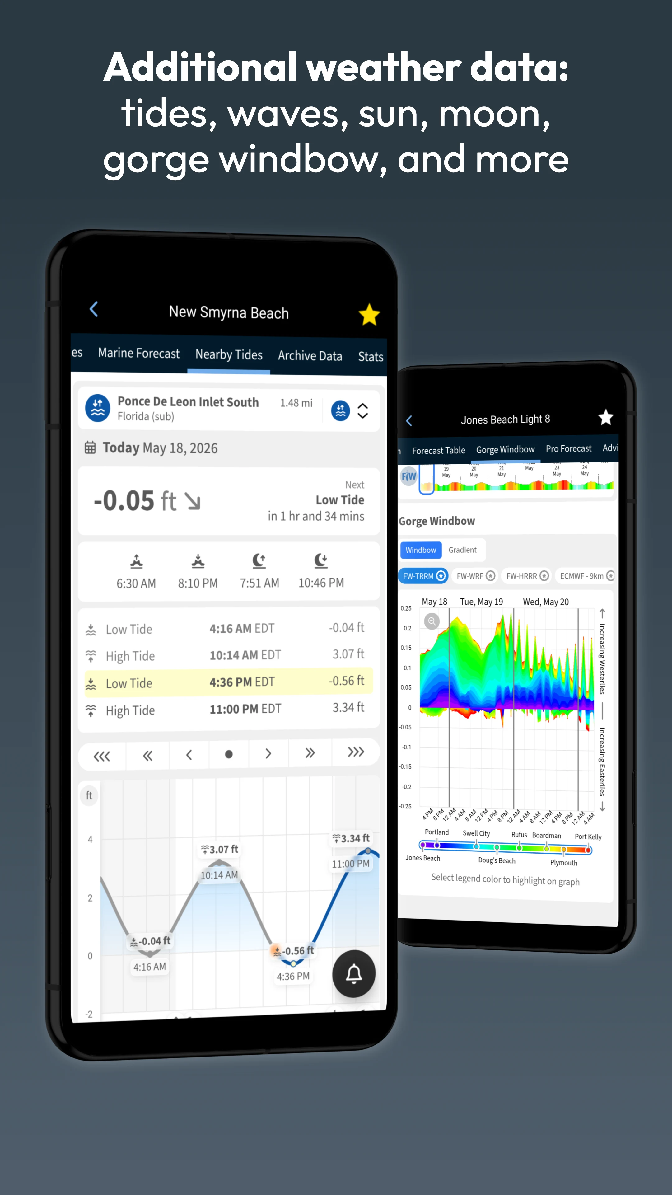 FishWeather: Marine Forecasts screenshot